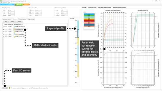 Phần mềm PLAXIS Monopile Designer