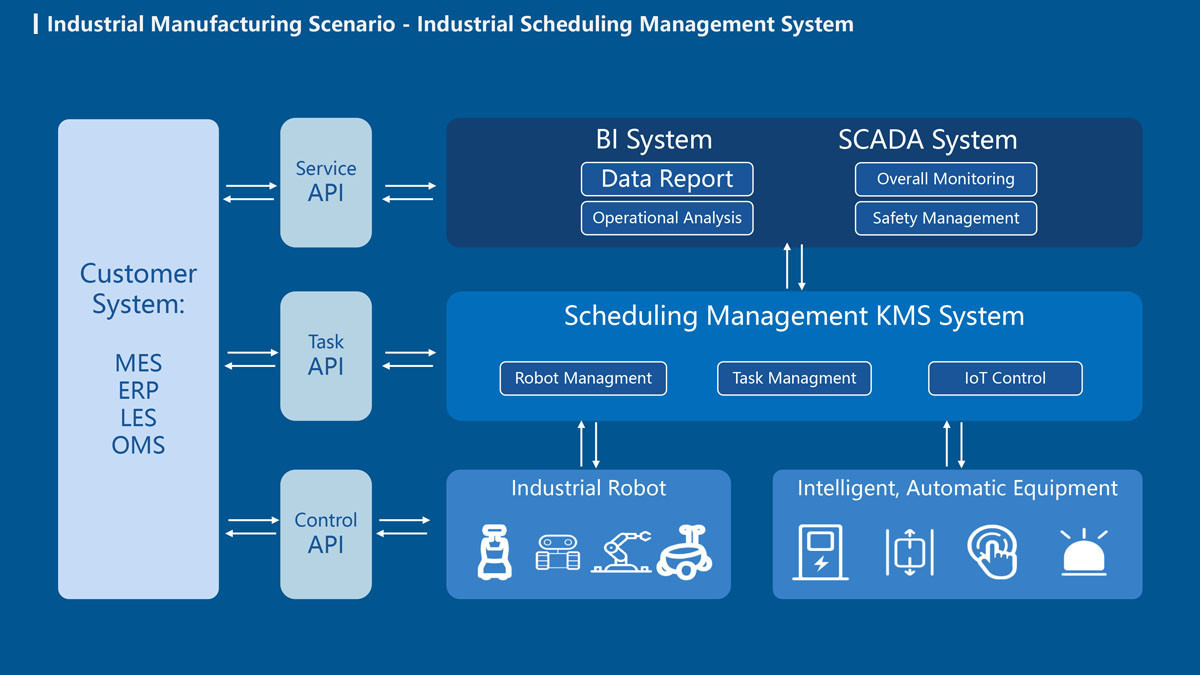 Robot giao hàng Keenon mô hình robot giao hàng S-100 2